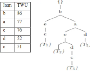 Figure  4. Global Tree 
