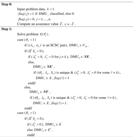 Table 1:  Pseudo code of M-algorithm 