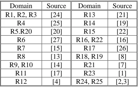 Table 3:  The real data domains references.  