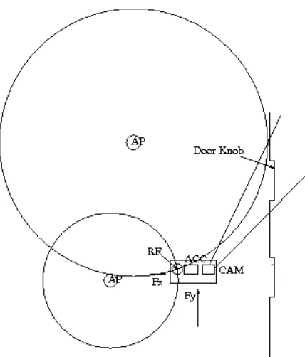 Figure 1.1: Sensor System Environmental Interaction Diagram