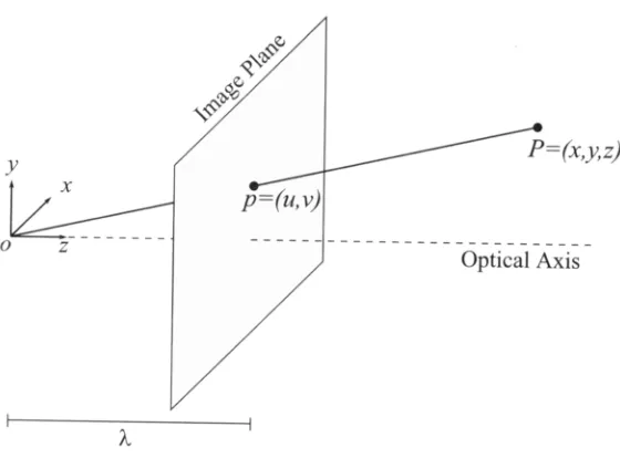 Figure 3.1: Camera Coordinate Frame([22],379)