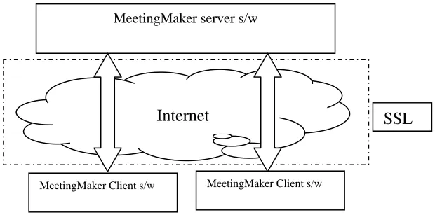 Fig. 1.4 iCal sharing calendar models 