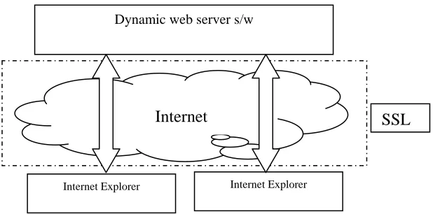 Fig. 1.6 Illustration of the dynamic web calendar model  