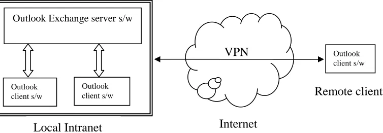 Fig. 1.2 Illustration of how Outlook calendar works 