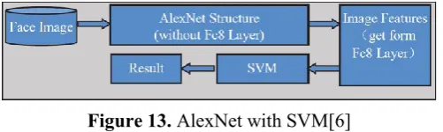 Figure 14. Basic CNN architecture 