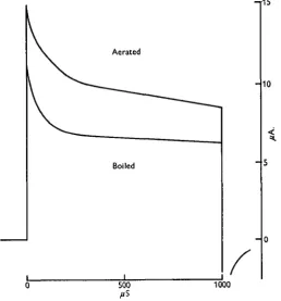 Table 2. Comparison of typical stimulus parameters producing behavioural responses