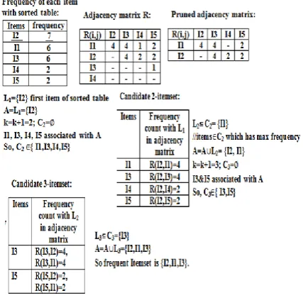 Figure 2. The FI-generator example 