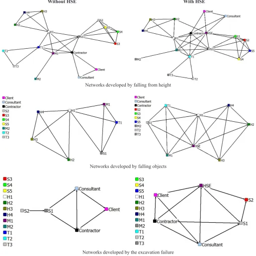Fig. 4. Figure 4. a) Networks developed by falling from height, b) Networks developed by falling objects, c) Networks developed by the excavation failure