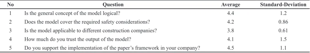 Table 3. The results of the model validation