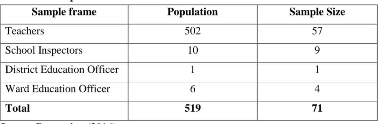 Table 3.1: Sample Size 