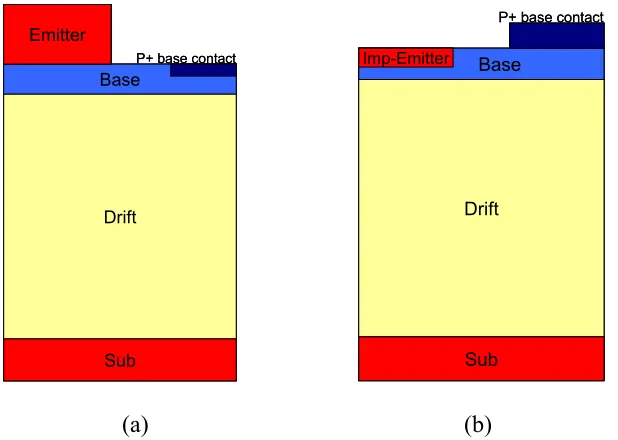 Figure 2.1 A schematic cross-section of (a) an epitaxial grown emitter and (b) an implanted Emitter 
