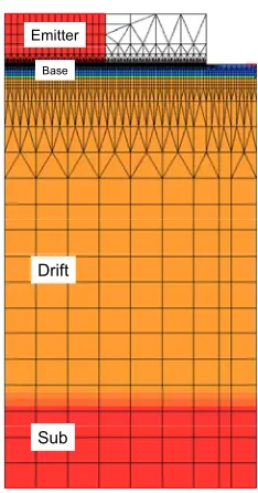 Figure 2.5  Structure and mesh grids used in the simulation 