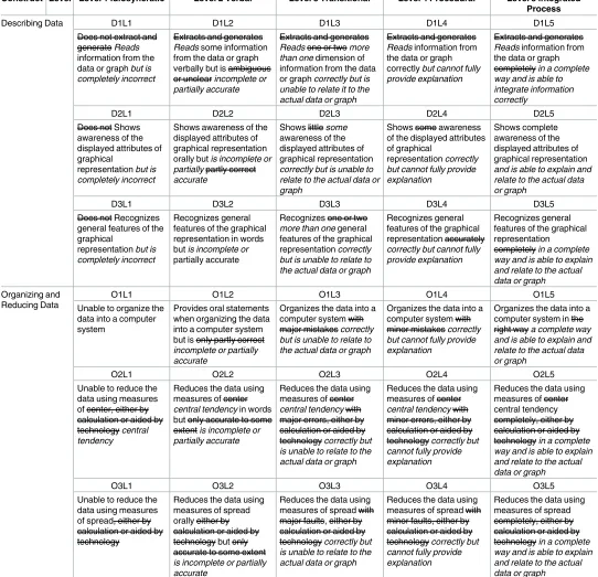 Table 4. Refinements of the Statistical Reasoning Framework.