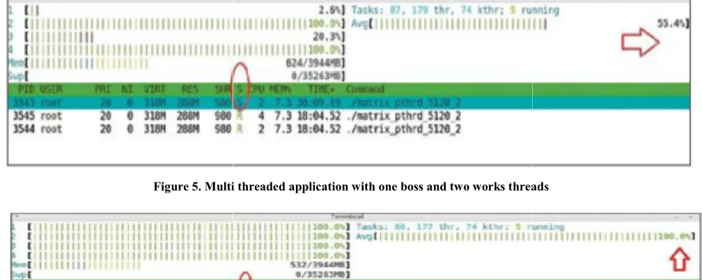 Figure 5. Multi threaded application with one boss and two works threadsFigure 5. Multi threaded application with one boss and two works threads  Figure 5