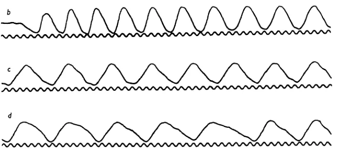 Fig. 4). The result shows that it is quite impossible that the stretch-receptor impulsecan be responsible for triggering the downstroke muscles during the same wingstrokecycle