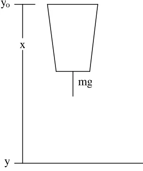 Figure 5.1 - Free Body Diagram of Cup Shell 
