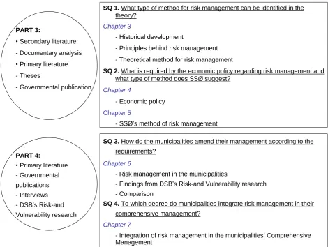 Figure 3: Overview of the data collection methods  