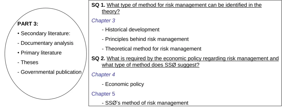Figure 4: overview of part 3: Theoretical framework   