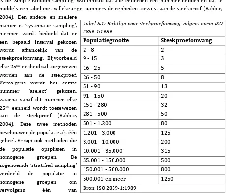 Tabel 5.1: Richtlijn voor steekproefomvang volgens norm ISO 