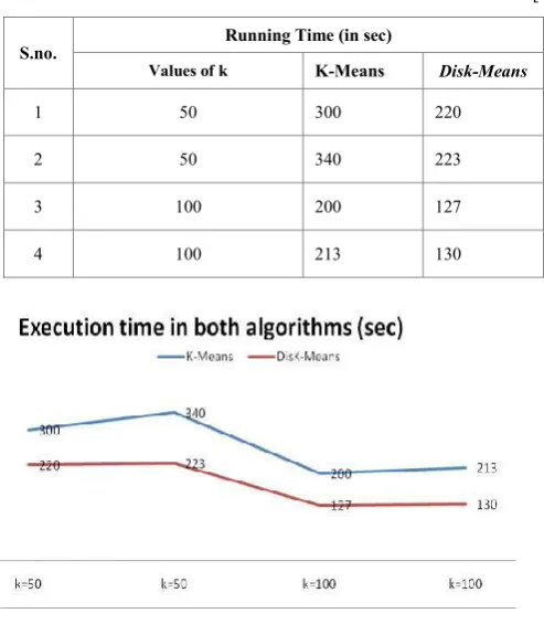 TABLE 1. COMPARISION BASED ON RUNNING TIME [1] 