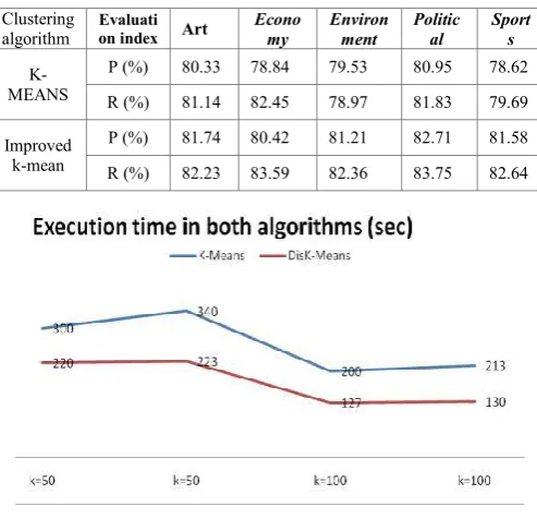 TABLE 2. Precision Evaluation [5] 