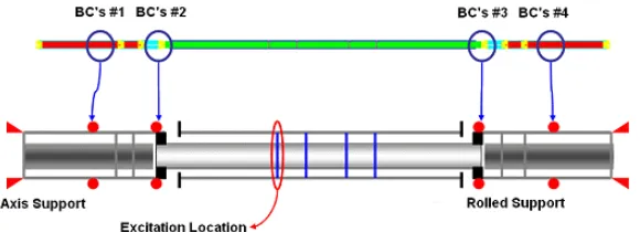 Figure 5. Boundary Conditions 