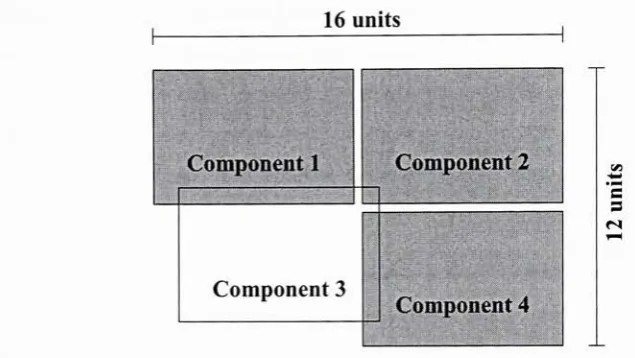 Figure 3.6: Bounding Box Wirelength Estimation and Overlap Penalty