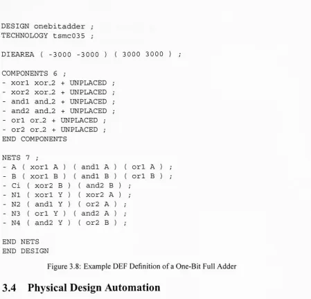 Figure 3.8: Example DEF Definition of a One-Bit Full Adder