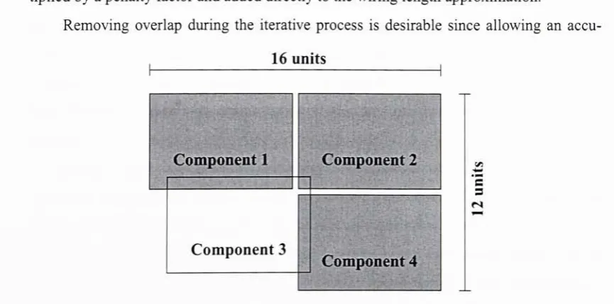 Figure 5.3: Bounding Box Wirelength Estimation and Overlap Penalty