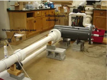 Figure 4: Photograph of pilot test that display injection and sampling points. 
