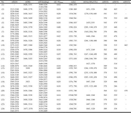 Table 2. Mass spectra of the ligand (1) and its complexes (10), (16) and (21)  