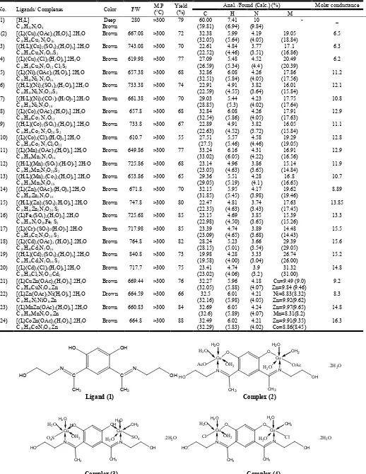 Table 1. Analytical and physical data of the ligand [H 2L] (1) and its metal complexes 