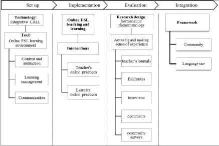 Figure 1.2:  