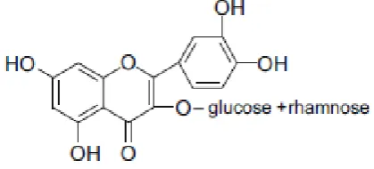 Figure 1: Structure of rutin 