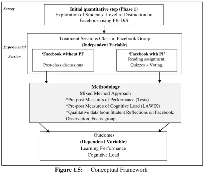 Figure 1.5: 