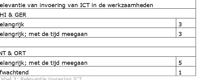 Tabel 3: Relevantie invoering ICT 