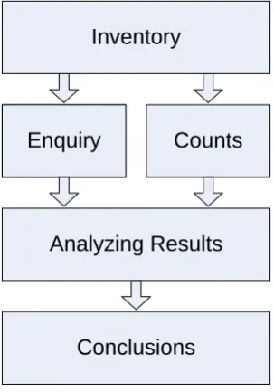 Figure 2: Research approach 