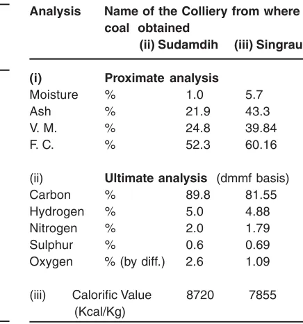 Table -2: Proximate and Ultimate Analysis ofCoals used for Flocculation Studies