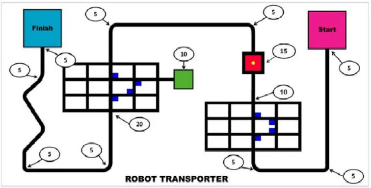 Figure 2 : The RoboLab Software 