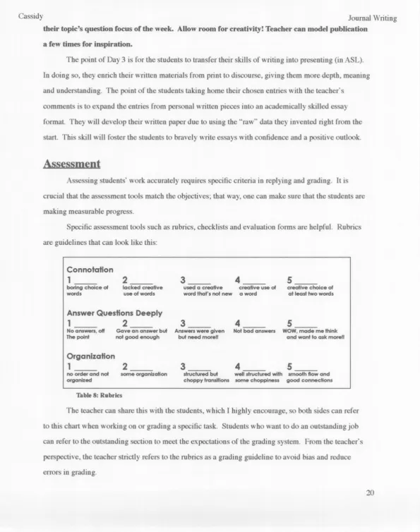 Table 8: Rubrics