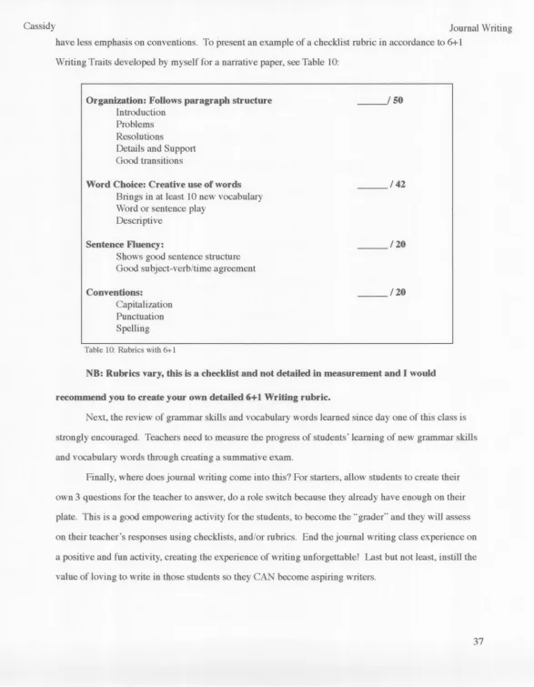 Table 10: Rubrics with 6+1
