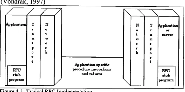 Figure 4-1: Typical RPC Implementation