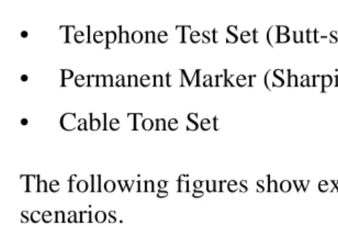 Figure 1. Example of a Single Switch Installation 