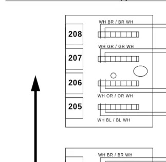 Figure 8. House Extensions Connections Termination Point
