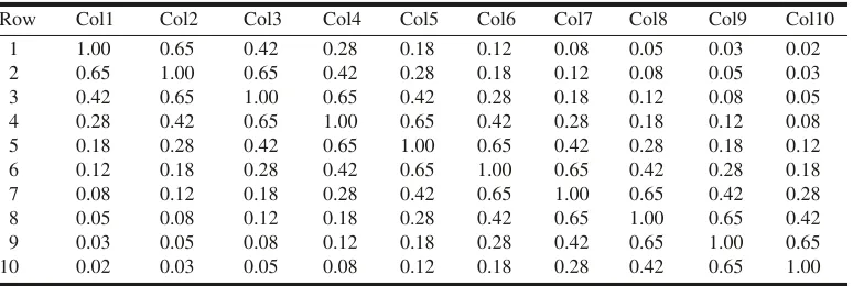 Table A1. Estimated R matrix for tree(site � cross � clone) A104207B AL 21 42.
