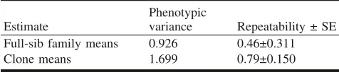 Table 3. Different covariance structures for within-tree variationapplied to the same mixed model and the model evaluation statistics.