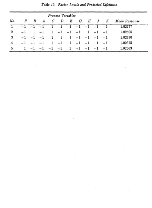 Table 10. Factor Levels and Predicted Lifetimes