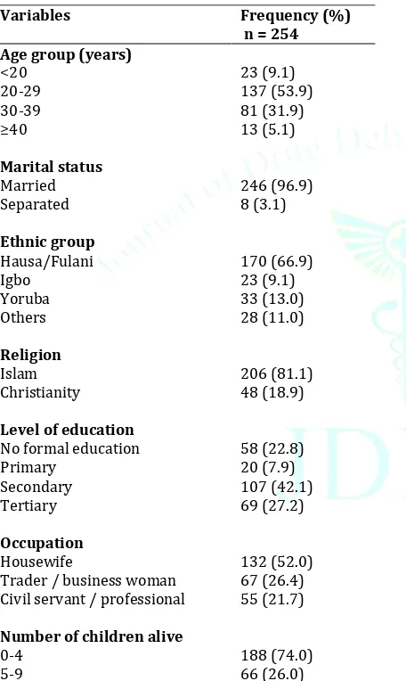 Table 2: Awareness of tetanus toxoid immunization by respondents 