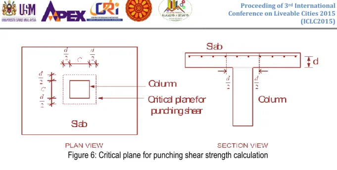 Figure 6: Critical plane for punching shear strength calculation  4.   RESULTS AND DISCUSSIONS 