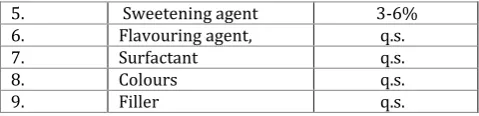 Table 1: The fast dissolving film consists of general 